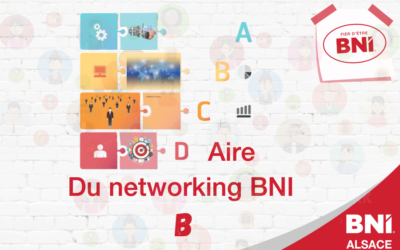 ABCDaire du Networking : le B ….